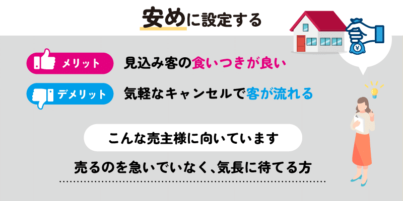 手付金を安めに設定した場合のメリットとデメリットまとめ