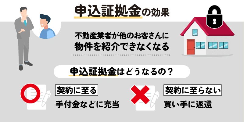 申し込み証拠金の効果について