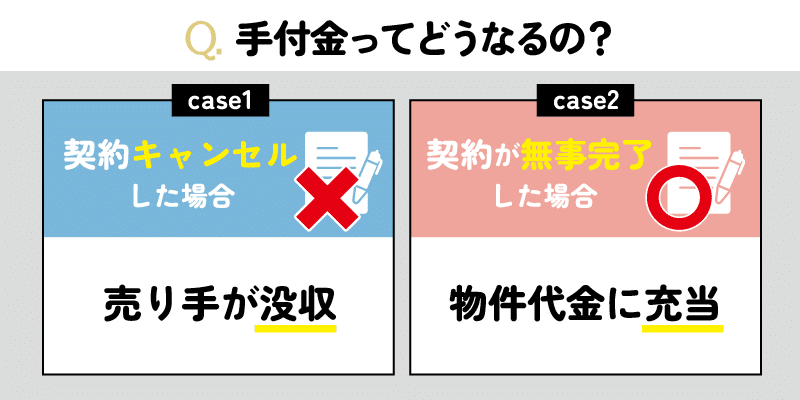 手付金はどうなる？契約キャンセルと無事完了での違い