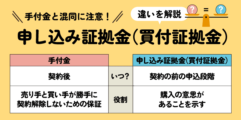 「申込証拠金」との混同に注意解説画像