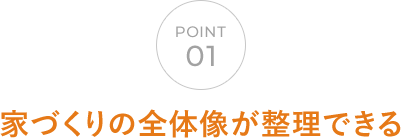 POINT01 家づくりの全体像が整理できる
