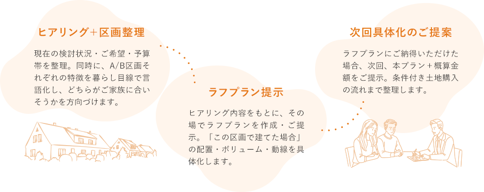 フローイメージ