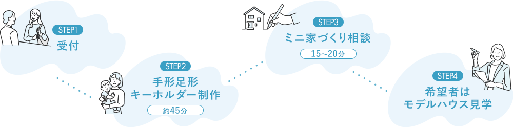 フローイメージ