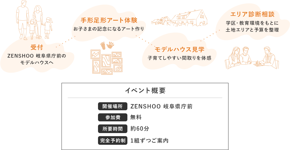 フローイメージ