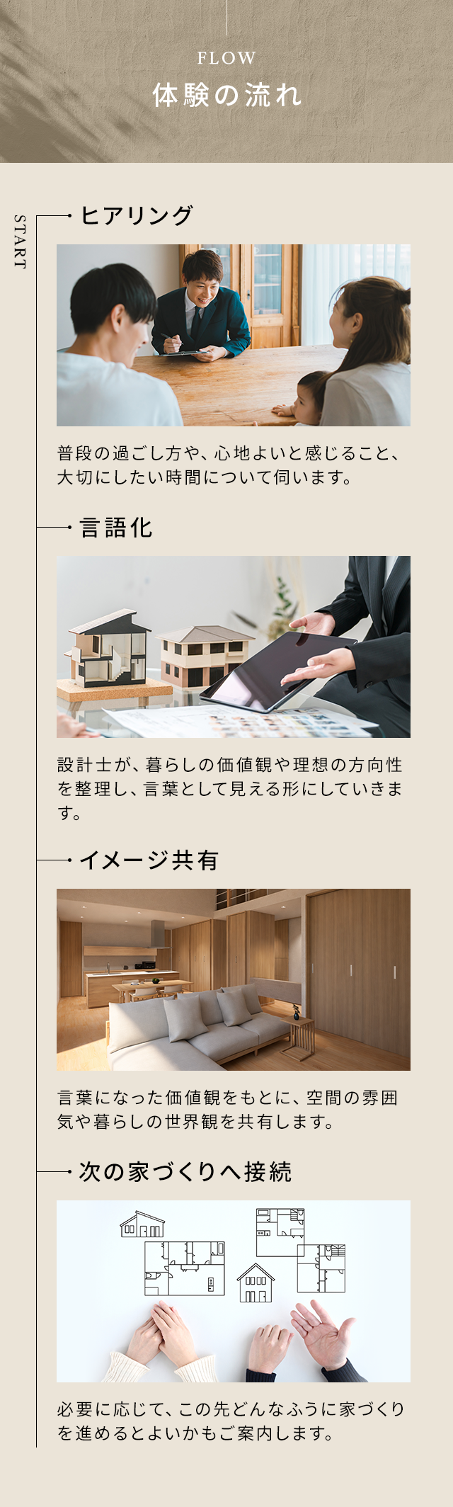 FLOW 体験の流れ