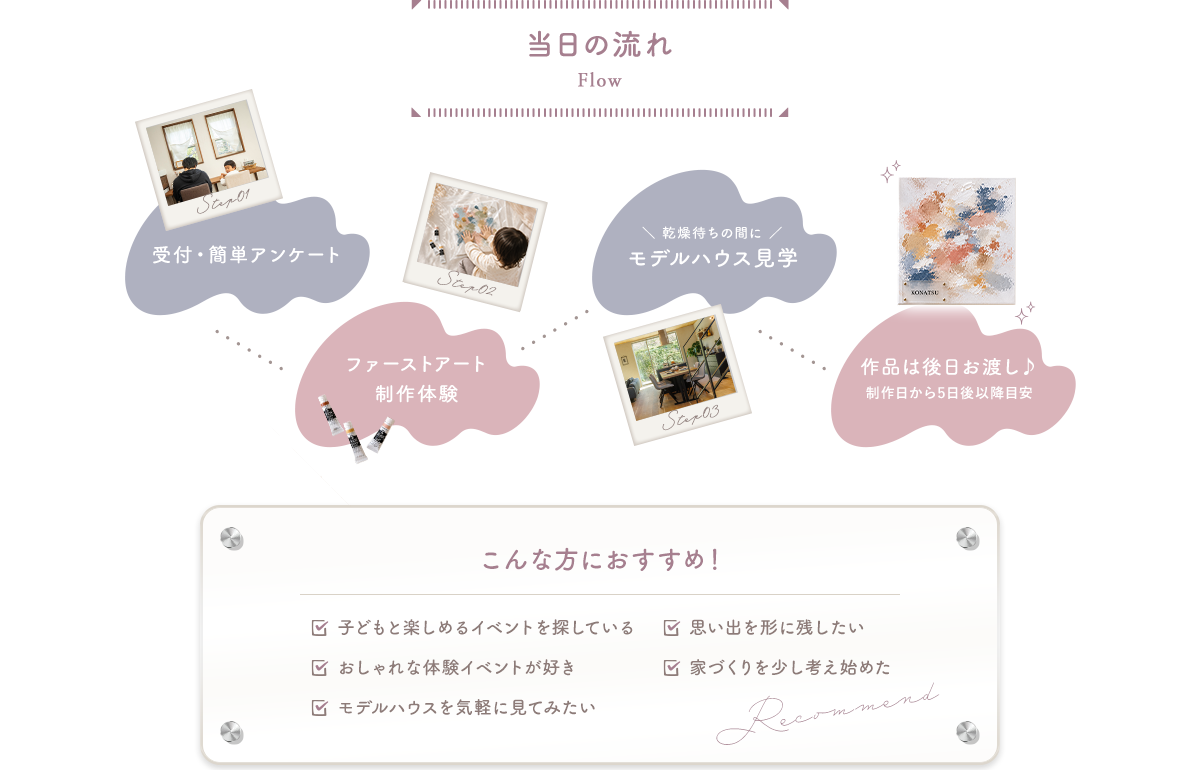 当日の流れ