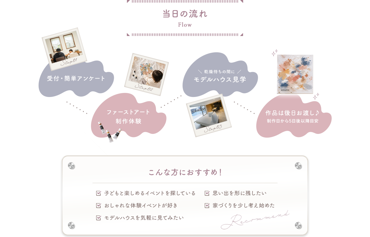 当日の流れ
