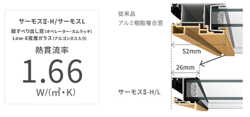 LIXIL サーモスL/サーモスⅡH