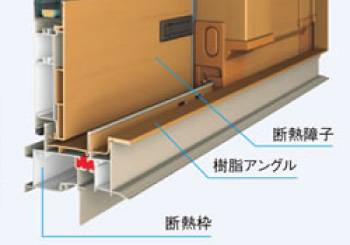 アルミ樹脂複合サッシ