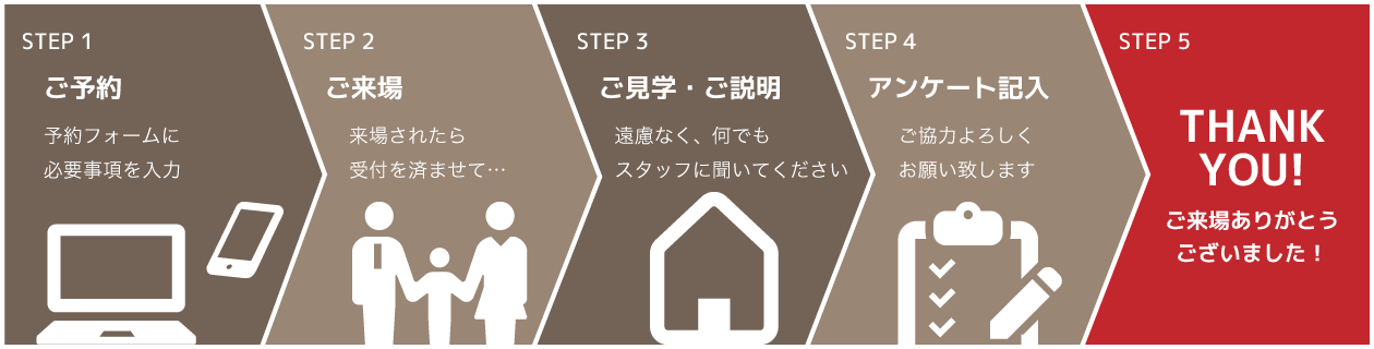 
 STEP1　ご予約
 予約フォームに必要事項を入力
 STEP2　ご来場
 来場されたら受付を済ませて…
 STEP3　ご見学・ご説明
 遠慮なく、何でもスタッフに聞いてください
 STEP4　アンケート記入
 ご協力よろしくお願い致します
 STEP5　THANK YOU！
 ご来場ありがとうございました！		