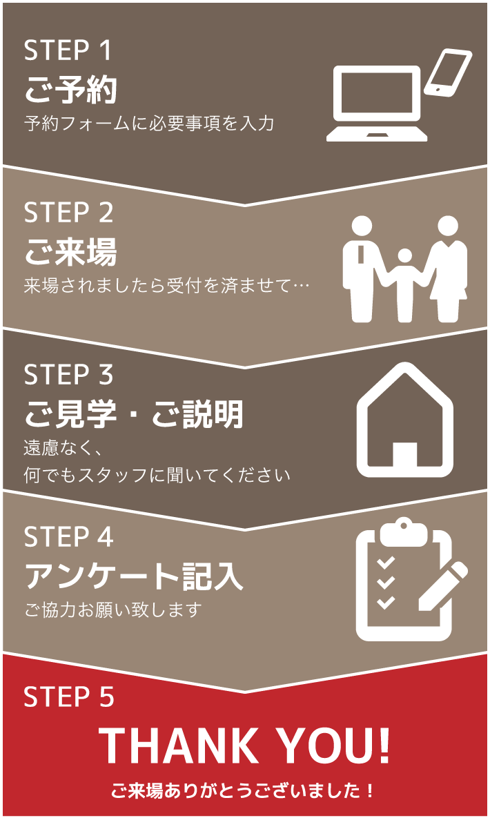 
 STEP1　ご予約
 予約フォームに必要事項を入力
 STEP2　ご来場
 来場されたら受付を済ませて…
 STEP3　ご見学・ご説明
 遠慮なく、何でもスタッフに聞いてください
 STEP4　アンケート記入
 ご協力よろしくお願い致します
 STEP5　THANK YOU！
 ご来場ありがとうございました！		